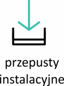 przepust na przewody weterynaryjne vetcraftsteel